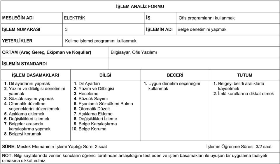 Otomatik düzeltme seçeneklerini düzenlemek 5. Açıklama eklemek 6. Değişiklikleri izlemek 7. Belgeler arasında karşılaştırma yapmak 8. Belgeyi korumak 1. Dil Ayarları 2. Yazım ve Dilbilgisi 3.