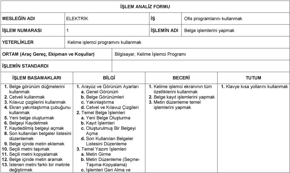 Kılavuz çizgilerini kullanmak 4. Ekran yakınlaştırma çubuğunu kullanmak 5. Yeni belge oluşturmak 6. Belgeyi Kaydetmek 7. Kaydedilmiş belgeyi açmak 8. Son kullanılan belgeler listesini düzenlemek 9.