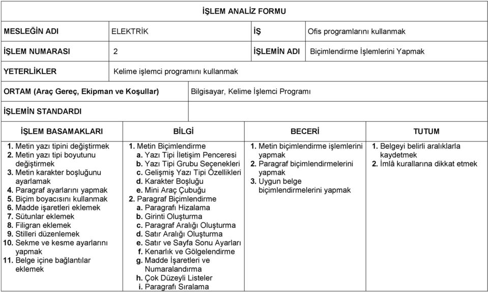 Metin karakter boşluğunu ayarlamak 4. Paragraf ayarlarını yapmak 5. Biçim boyacısını kullanmak 6. Madde işaretleri eklemek 7. Sütunlar eklemek 8. Filigran eklemek 9. Stilleri düzenlemek 10.