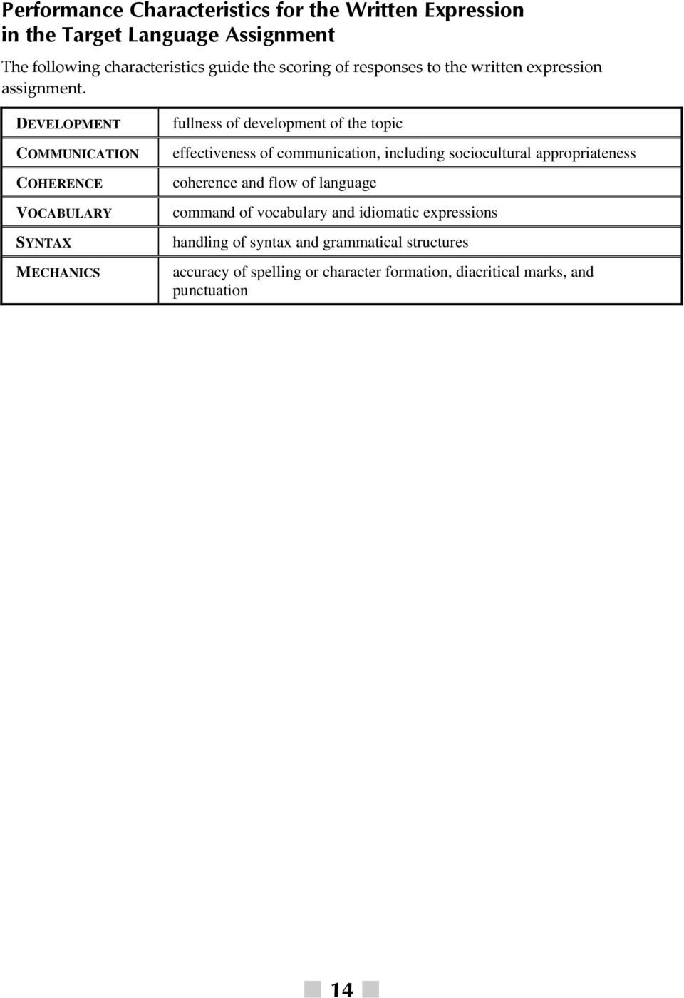 DEVELOPMENT COMMUNICATION COHERENCE VOCABULARY SYNTAX MECHANICS fullness of development of the topic effectiveness of communication,