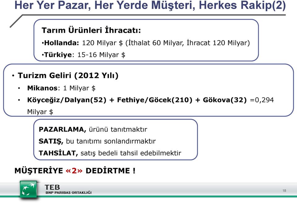 Milyar $ Köyceğiz/Dalyan(52) + Fethiye/Göcek(210) + Gökova(32) =0,294 Milyar $ PAZARLAMA, ürünü