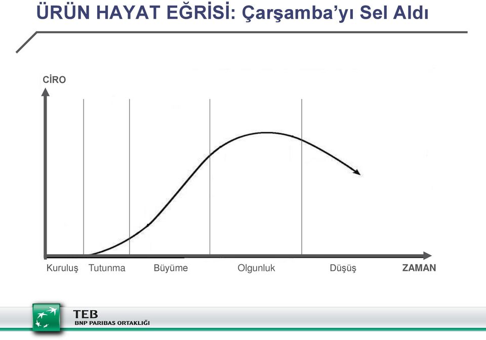 CİRO Kuruluş Tutunma