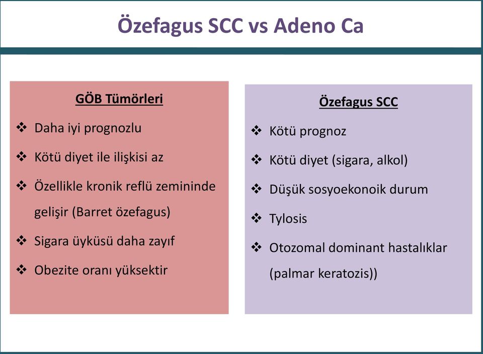 zayıf Obezite oranı yüksektir Özefagus SCC Kötü prognoz Kötü diyet (sigara,