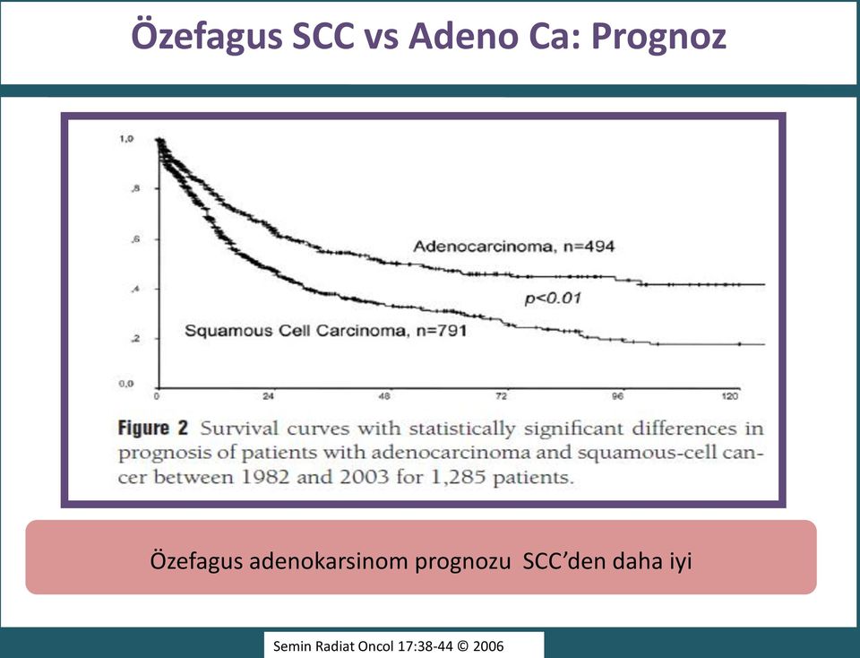 adenokarsinom prognozu SCC