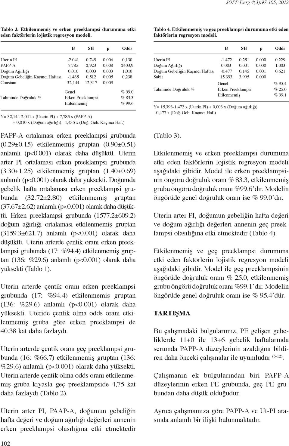 32,44-2,4 x (Uterin PI) + 7,785 x (PAPP-A) +, x (Doğum ağırlığı) -,435 x (Doğ. Geb. Kaçıncı Haf.),3 243,9,,238 % 99. % 83.3 % 99.