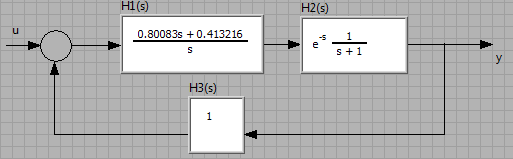 A. YUCE t al./ ISITES014 Karabuk - TURKEY 41 k ( NoD NDo )cos( ) ( ND NoDo )sn( ) ( N No ) Dnklm (14) v (15) dk gb frkansa bağlı kontrolör aramtrlr ld dlmş olur.