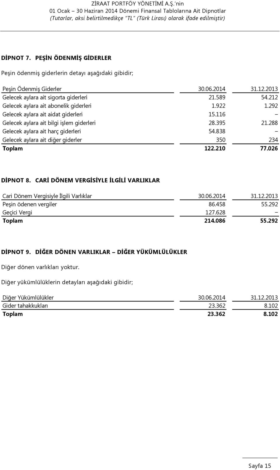 838 Gelecek aylara ait diğer giderler 350 234 Toplam 122.210 77.026 DİPNOT 8. CARİ DÖNEM VERGİSİYLE İLGİLİ VARLIKLAR Cari Dönem Vergisiyle İlgili Varlıklar 30.06.2014 31.12.2013 Peşin ödenen vergiler 86.