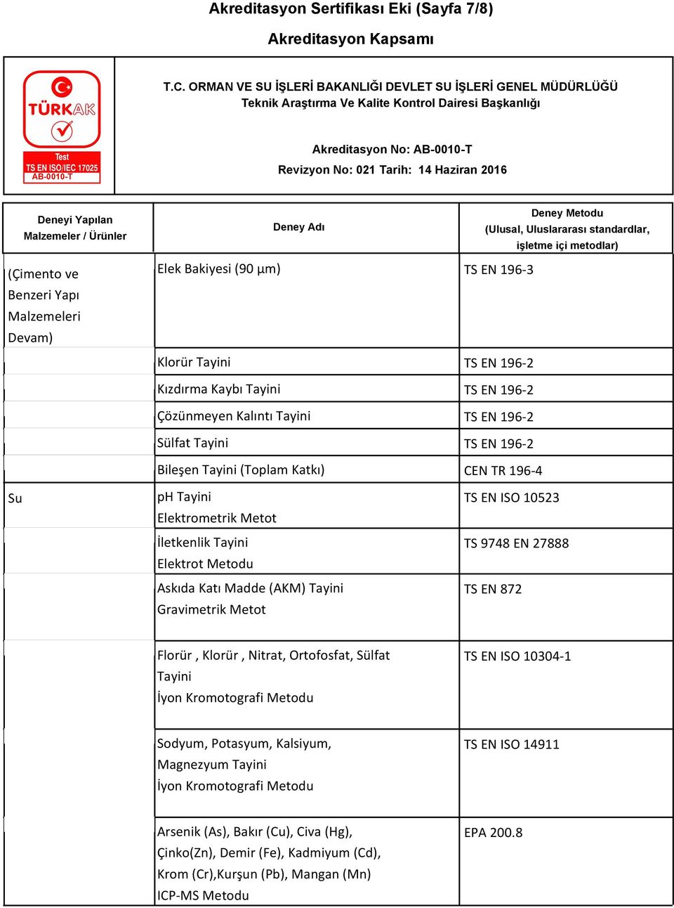 Tayini Gravimetrik Metot TS EN ISO 10523 TS 9748 EN 27888 TS EN 872 Florür, Klorür, Nitrat, Ortofosfat, Sülfat Tayini İyon Kromotografi Metodu TS EN ISO 10304-1 Sodyum, Potasyum, Kalsiyum,