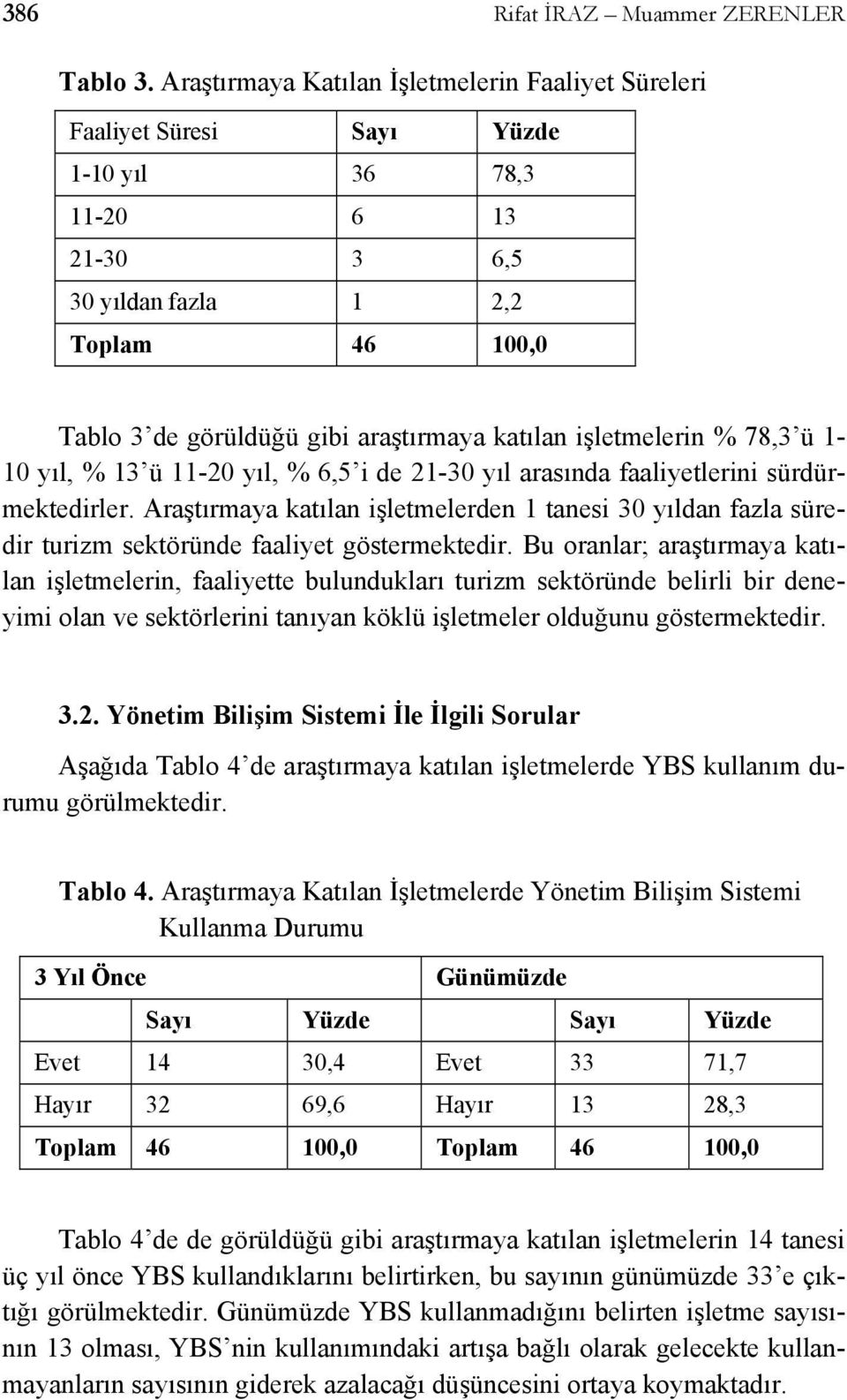 katılan işletmelerin % 78,3 ü 1-10 yıl, % 13 ü 11-20 yıl, % 6,5 i de 21-30 yıl arasında faaliyetlerini sürdürmektedirler.