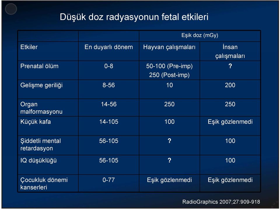 Gelişme geriliği 8-56 10 200 Organ malformasyonu 14-56 250 250 Küçük kafa 14-105 100 Eşik gözlenmedi