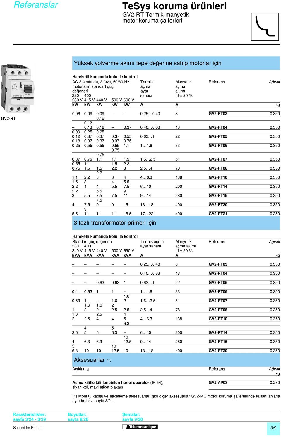 A kg GV2-RT 0.06 0.09 0.09 C C 0.25 0.40 8 GV2-RT03 0.350 0.12 0.12 C 0.18 0.18 C 0.37 0.40 0.63 13 GV2-RT04 0.350 0.09 0.25 0.25 0.12 0.37 0.37 0.37 0.55 0.63 1 22 GV2-RT05 0.350 0.18 0.37 0.37 0.37 0.75 0.