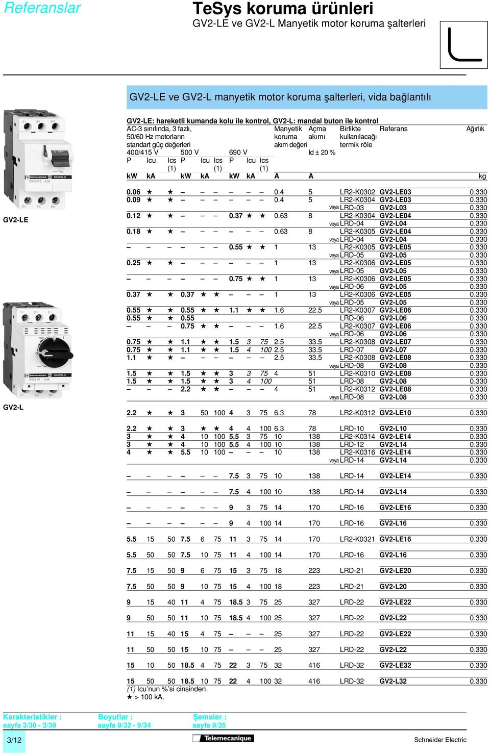 9m de Хeri termik r 0 2le 400/415 V 500 V 690 V Id ю 20 % P Icu Ics P Icu Ics P Icu Ics (1) (1) (1) kw ka kw ka kw ka A A kg GV2-LE GV2-L 0.06 g g C C C C C C 0.4 5 LR2-K0302 GV2-LE03 0.330 0.