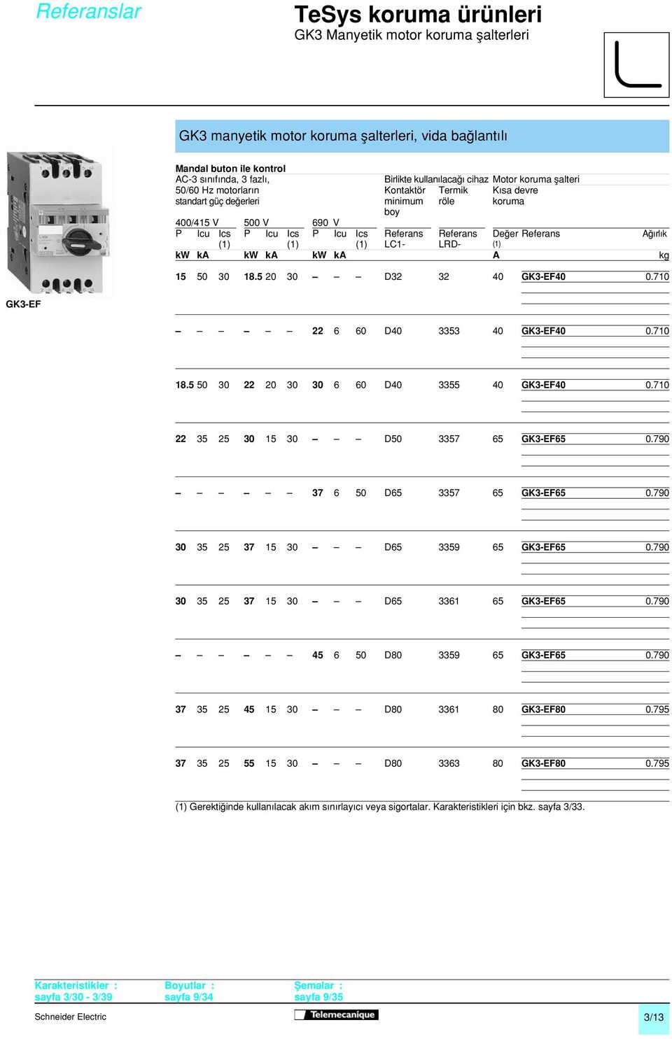 Ics Referans Referans De Хer Referans A Х 6 9rl 6 9k (1) (1) (1) LC1- LRD- (1) kw ka kw ka kw ka A kg 15 50 30 18.5 20 30 C C C D32 32 40 GK3-EF40 0.