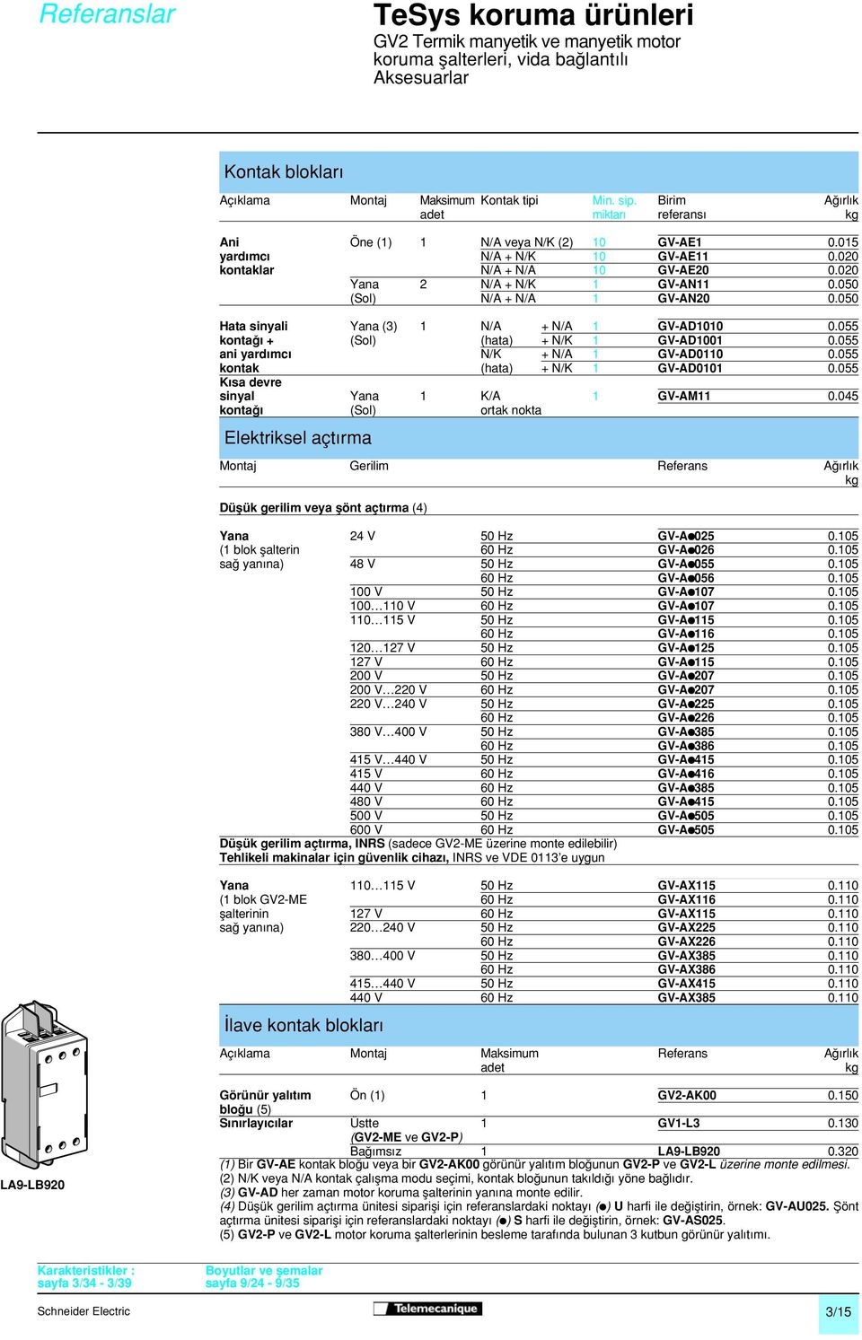 020 Yana 2 N/A + N/K 1 GV-AN11 0.050 (Sol) N/A + N/A 1 GV-AN20 0.050 Hata sinyali Yana (3) 1 N/A + N/A 1 GV-AD1010 0.055 konta Х 6 9 + (Sol) (hata) + N/K 1 GV-AD1001 0.