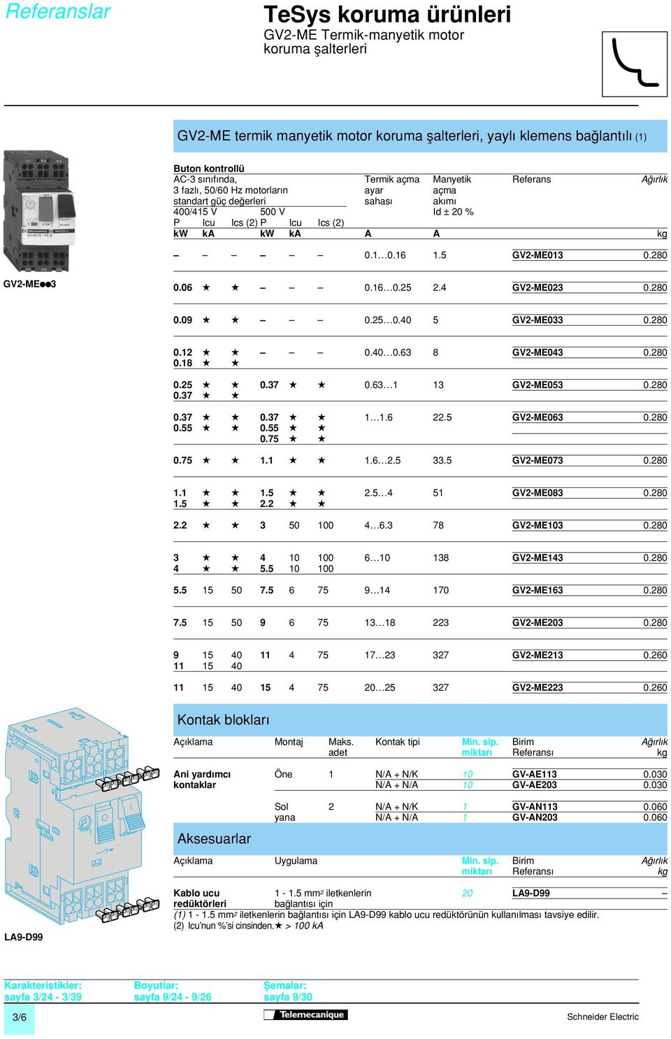 ka A A kg C C C C C C 0.1 0.16 1.5 GV2-ME013 0.280 GV2-MEpp3 0.06 g g C C C 0.16 0.25 2.4 GV2-ME023 0.280 0.09 g g C C C 0.25 0.40 5 GV2-ME033 0.280 0.12 g g C C C 0.40 0.63 8 GV2-ME043 0.280 0.18 g g 0.