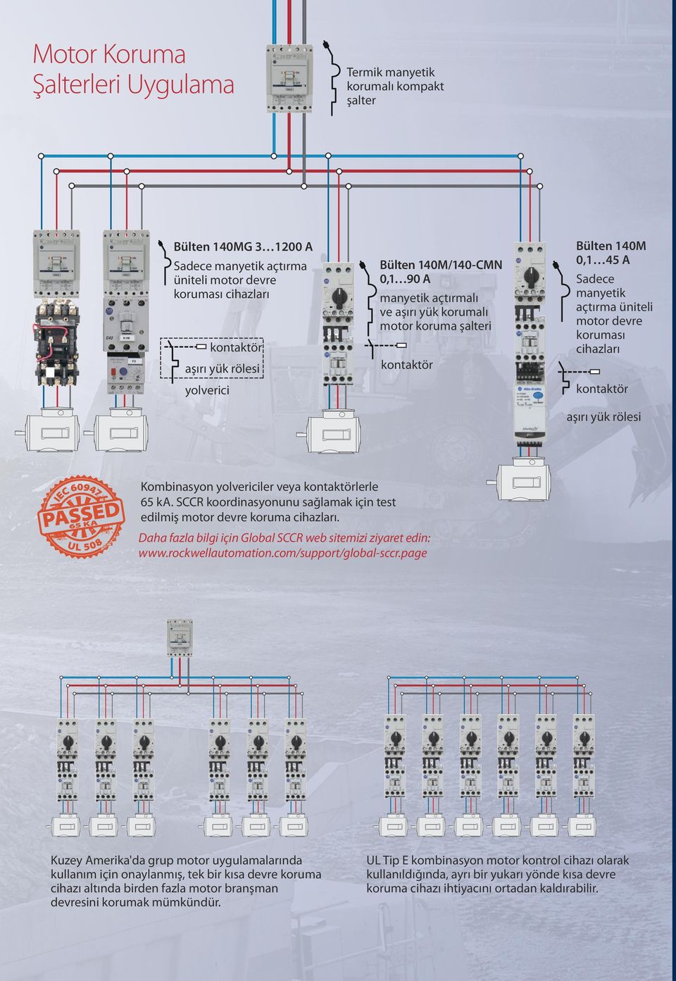 Kombinasyon yolvericiler veya kontaktörlerle 65 ka. SCCR koordinasyonunu sağlamak için test edilmiş motor devre koruma cihazları. Daha fazla bilgi için Global SCCR web sitemizi ziyaret edin: www.