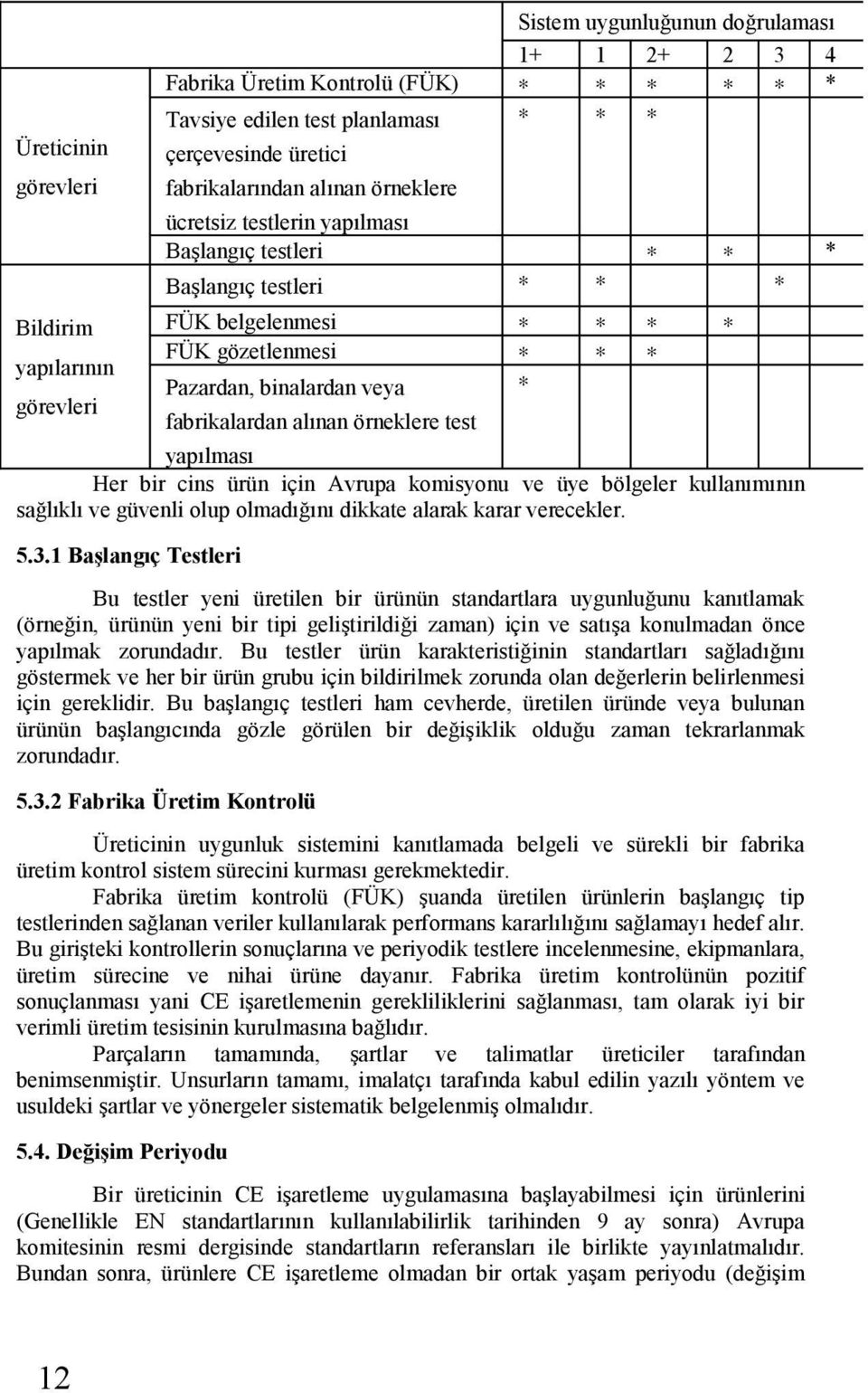 zorundadır. Bu testler ürün karakteristiğinin standartları sağladığını göstermek ve her bir ürün grubu için bildirilmek zorunda olan değerlerin belirlenmesi için gereklidir.