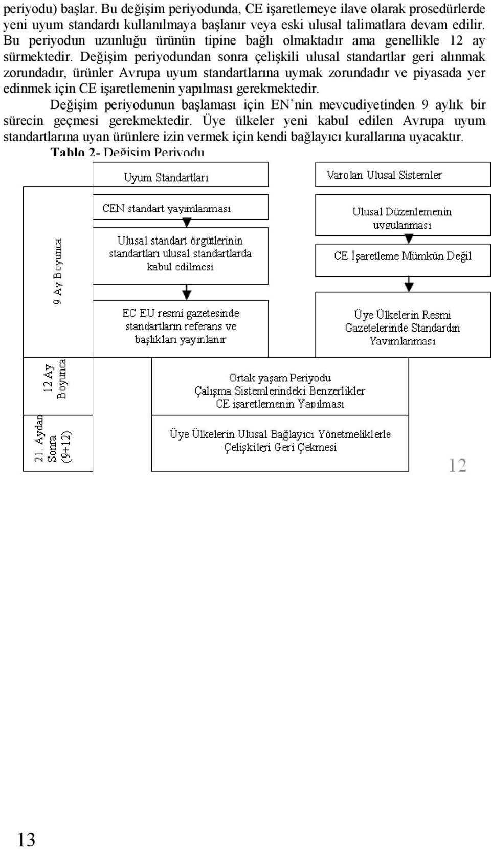 Değişim periyodundan sonra çelişkili ulusal standartlar geri alınmak zorundadır, ürünler Avrupa uyum standartlarına uymak zorundadır ve piyasada yer edinmek için CE işaretlemenin