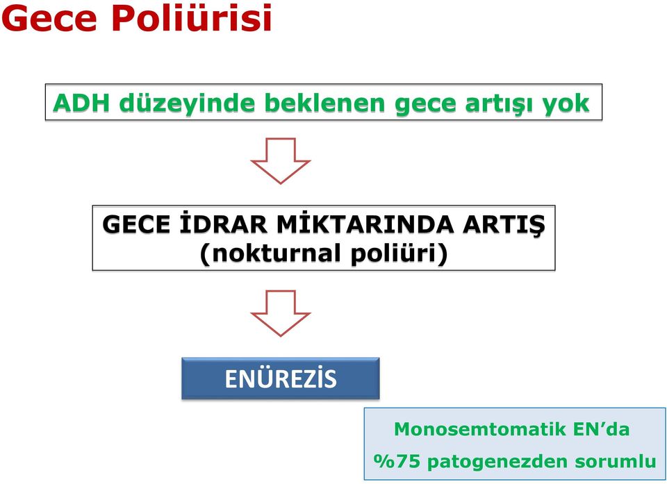 ARTIŞ (nokturnal poliüri) ENÜREZİS