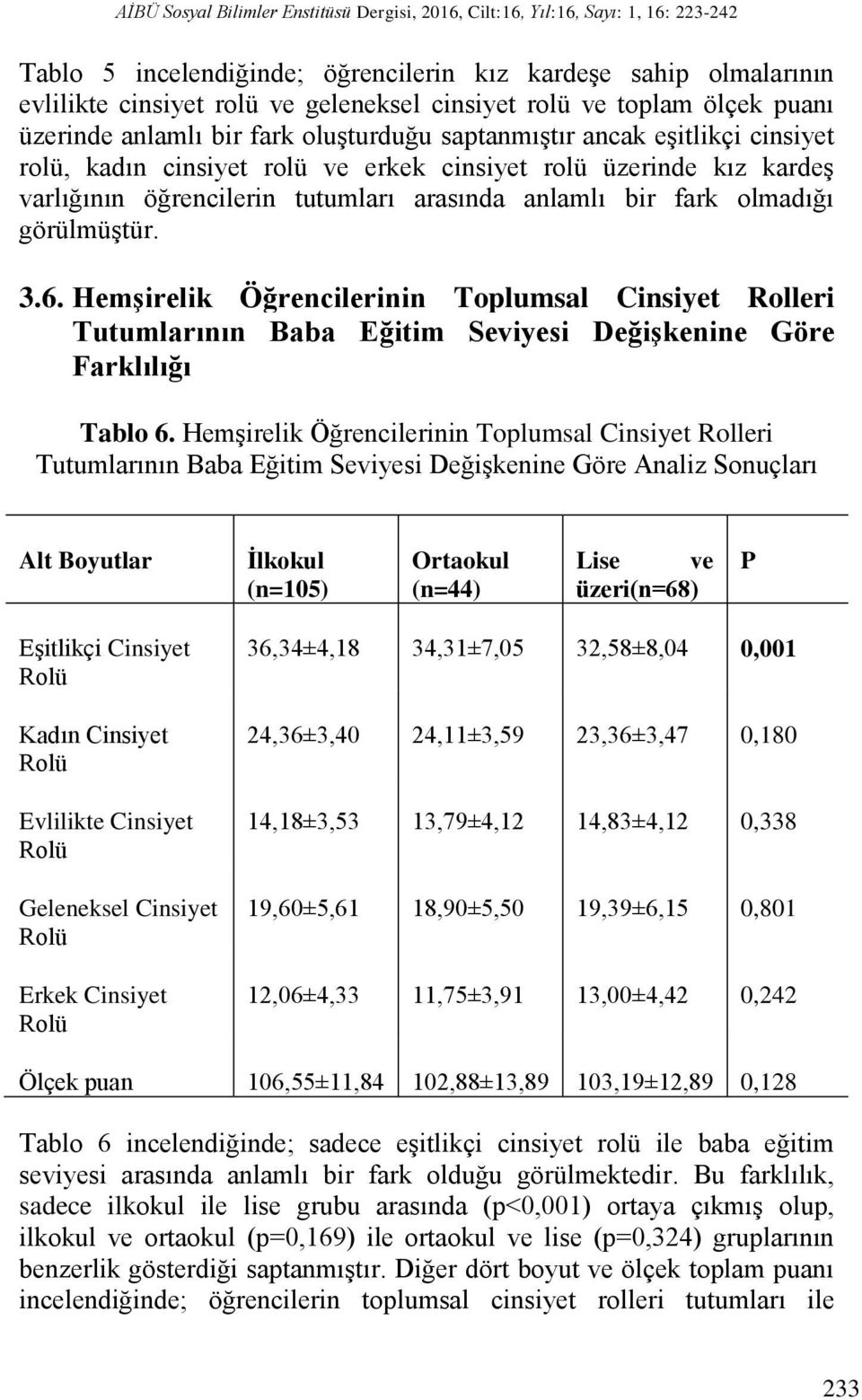 tutumları arasında anlamlı bir fark olmadığı görülmüştür. 3.6. Hemşirelik Öğrencilerinin Toplumsal Cinsiyet Rolleri Tutumlarının Baba Eğitim Seviyesi Değişkenine Göre Farklılığı Tablo 6.