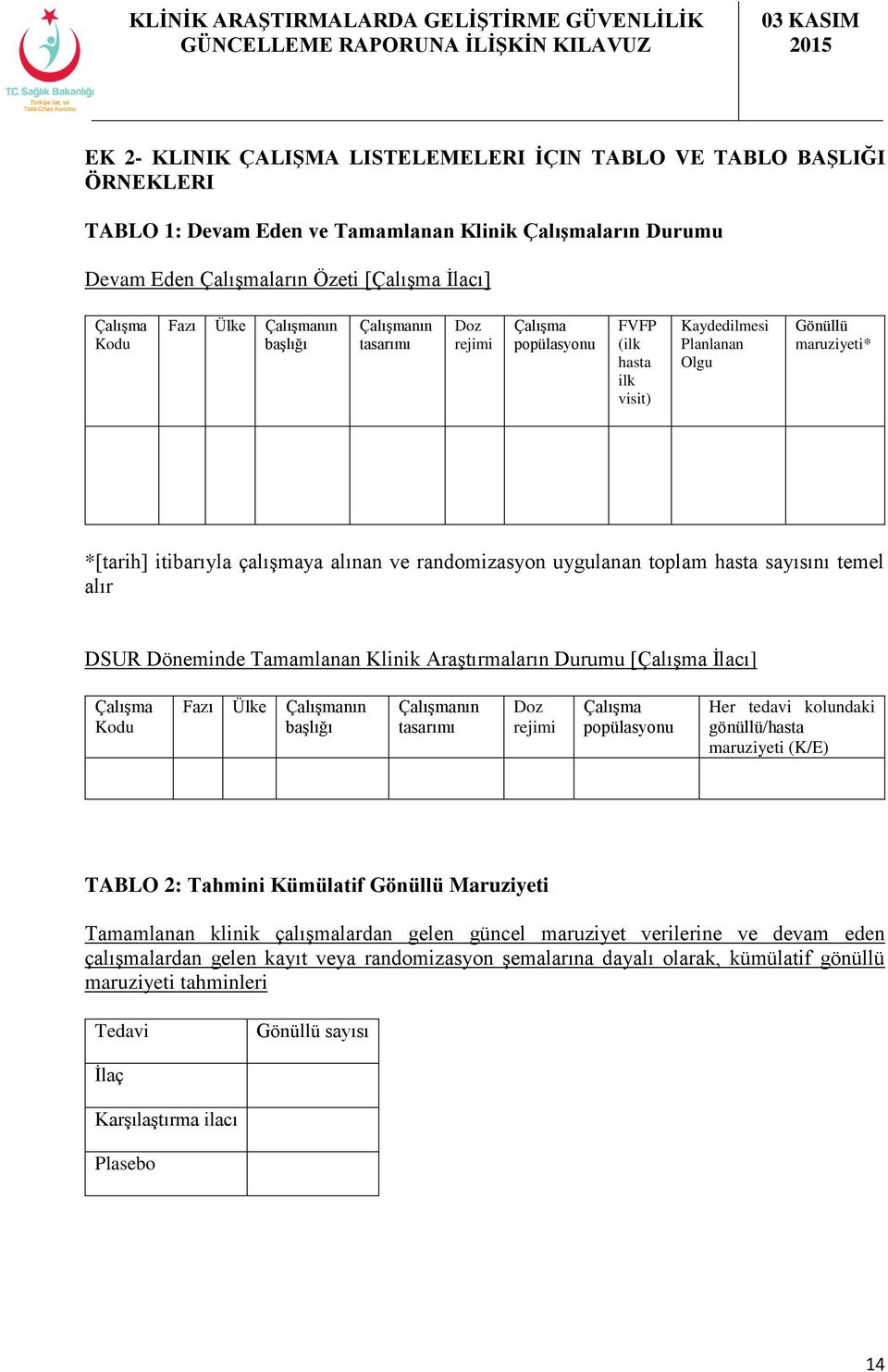 randomizasyon uygulanan toplam hasta sayısını temel alır DSUR Döneminde Tamamlanan Klinik Araştırmaların Durumu [Çalışma İlacı] Çalışma Kodu Fazı Ülke Çalışmanın başlığı Çalışmanın tasarımı Doz