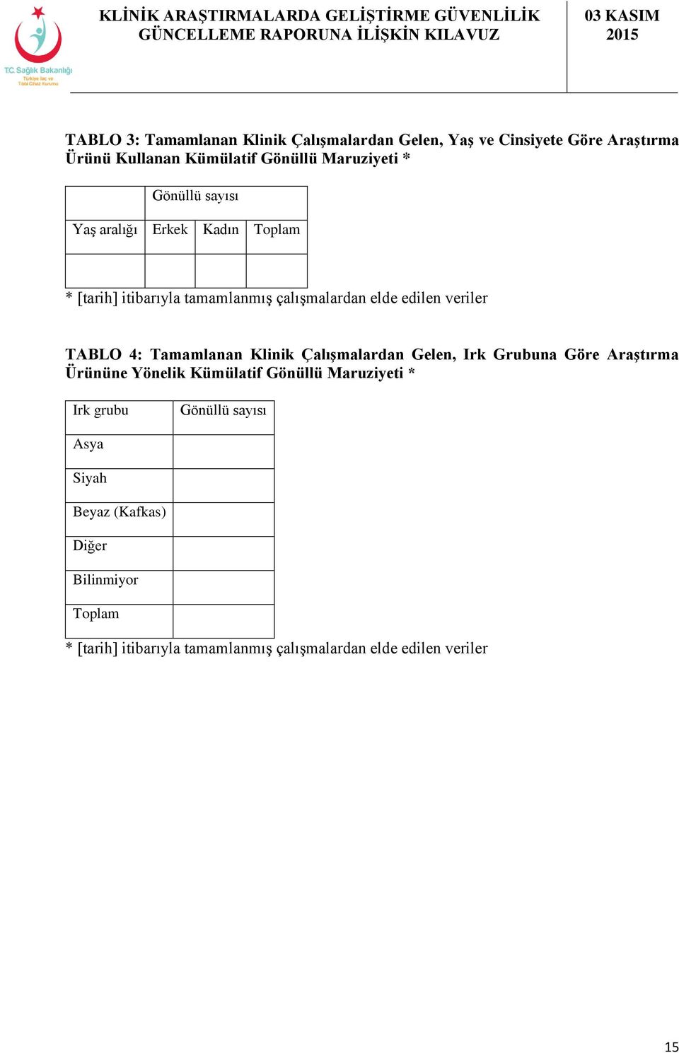 Tamamlanan Klinik Çalışmalardan Gelen, Irk Grubuna Göre Araştırma Ürününe Yönelik Kümülatif Gönüllü Maruziyeti * Irk grubu