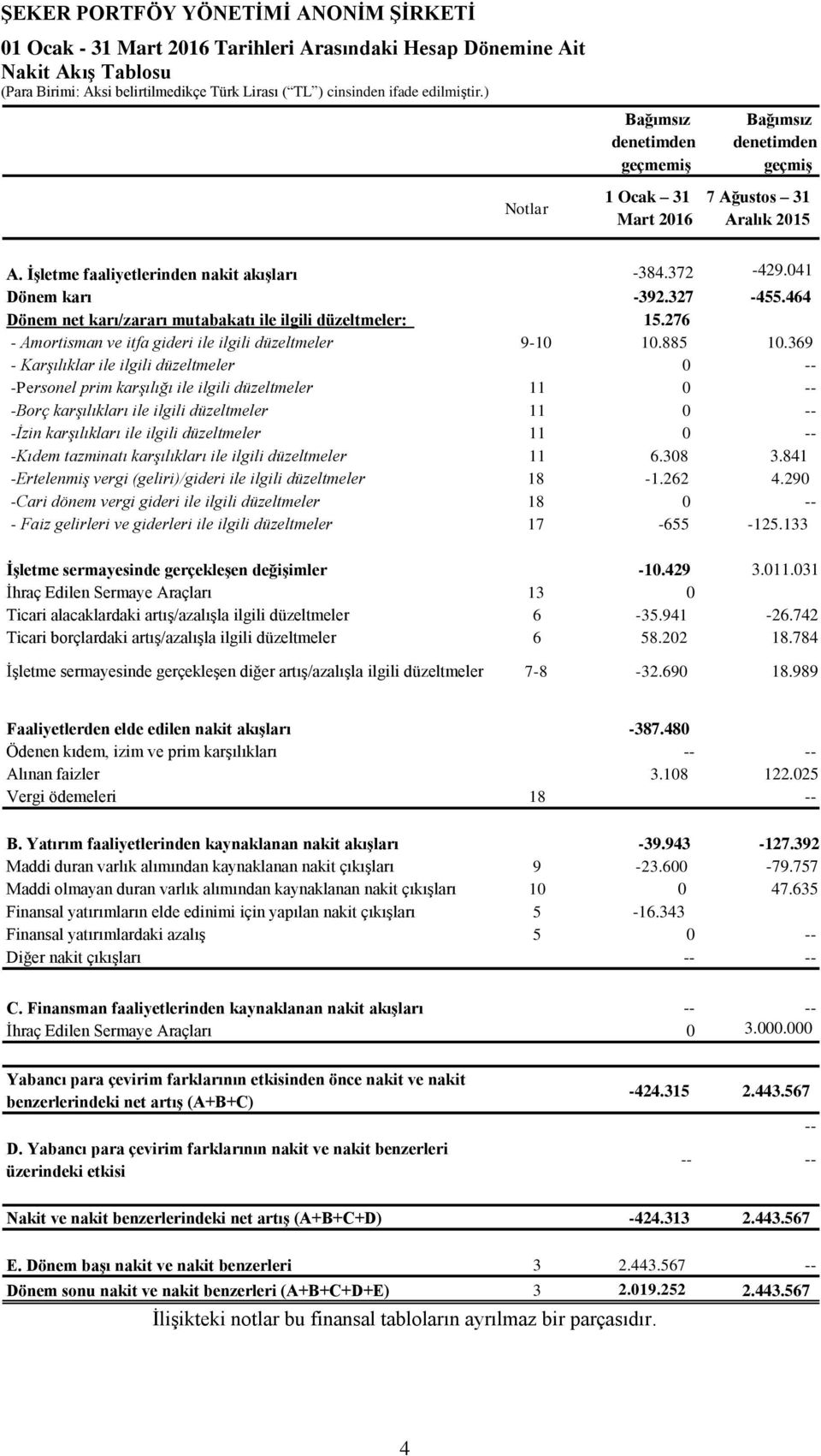 369 - Karşılıklar ile ilgili düzeltmeler 0 -- -Personel prim karşılığı ile ilgili düzeltmeler 11 0 -- -Borç karşılıkları ile ilgili düzeltmeler 11 0 -- -İzin karşılıkları ile ilgili düzeltmeler 11 0