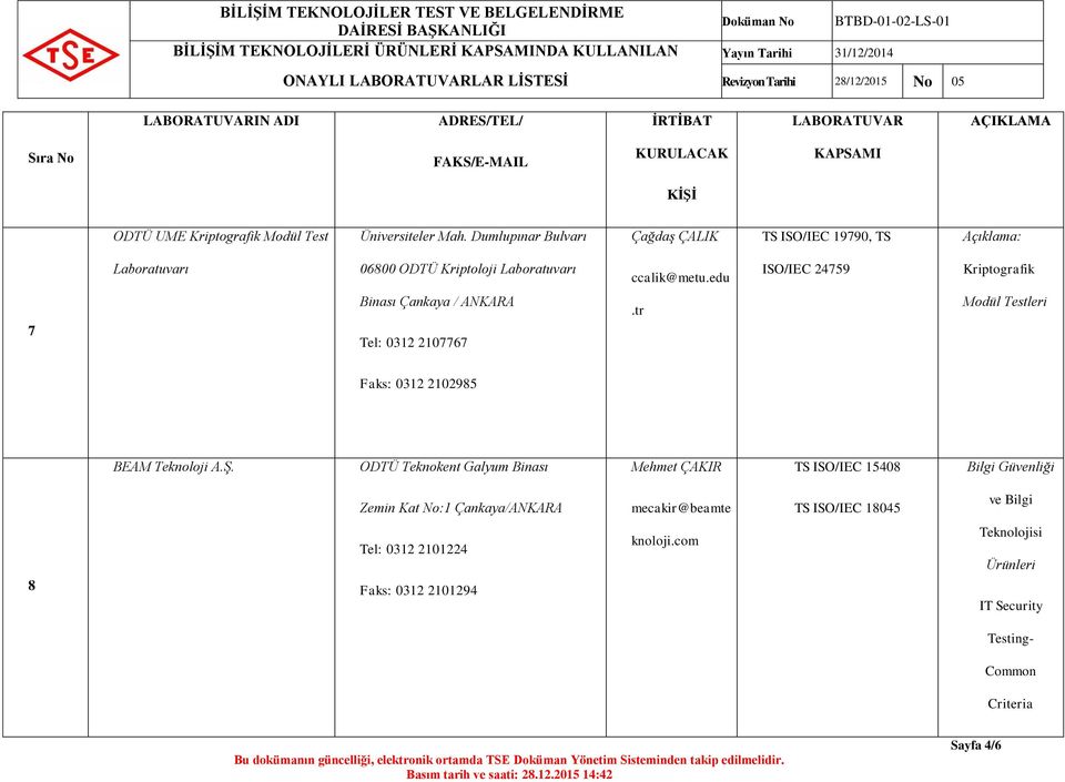 edu ISO/IEC 24759 Kriptografik 7 Binası Çankaya / ANKARA Tel: 0312 2107767.
