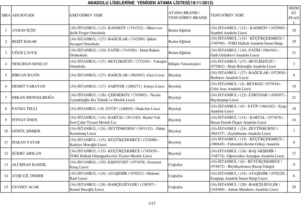 -BA CLAR / (543) -Gazi Biyoloji DEM YARAYAN (34)- STANBUL / (1) -SARYER / (21) -stinye Biyoloji ERKAN MENGEL BO A (34)- STANBUL / (3) -ÇEKMEKÖY / (453) - Nesrin Uçmakl lu K z Teknik ve Meslek Bili im