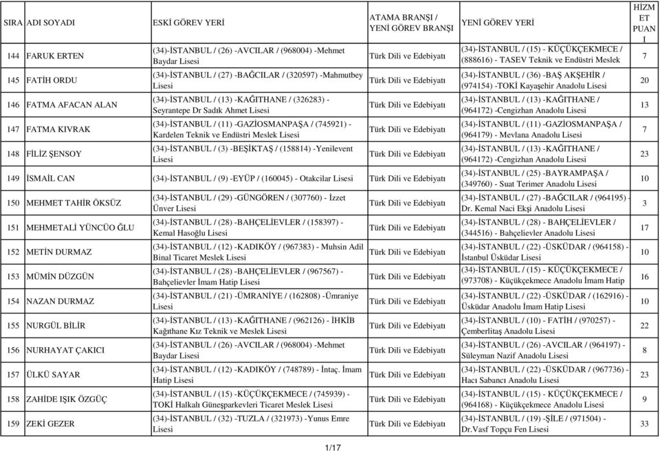 BRAN SMA L CAN (34)- STANBUL / () -EYÜP / (10045) - Otakcilar 150 MEHM TAH R ÖKSÜZ 151 MEHMAL YÜNCÜO LU 152 M N DURMAZ 153 MÜM N DÜZGÜN 154 NAZAN DURMAZ 155 NURGÜL B R 15 NURHAYAT ÇAKC 15 ÜLKÜ SAYAR