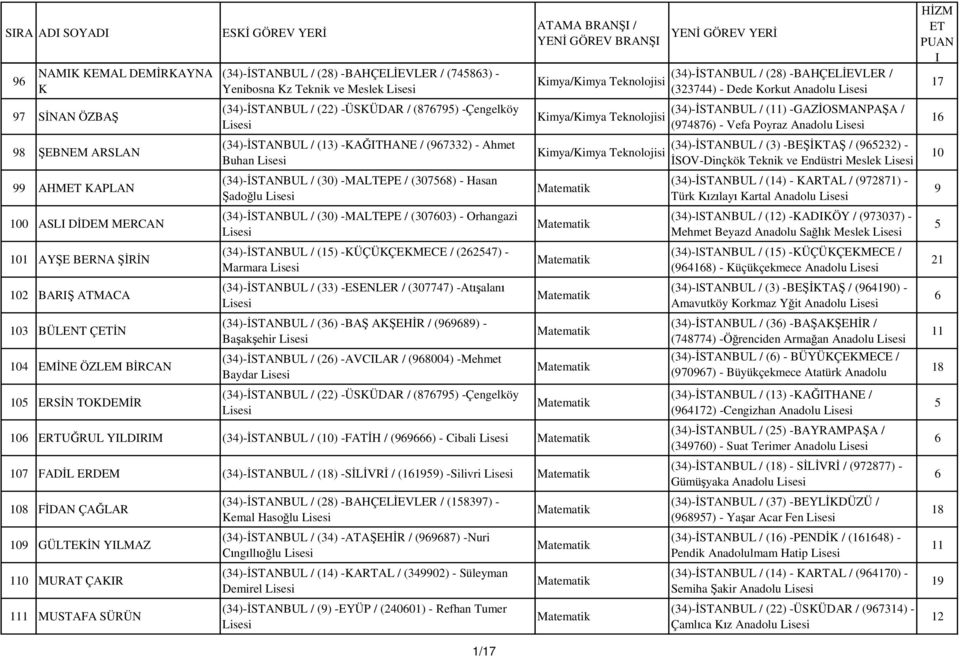 (34)- STANBUL / (30) -MALTEPE / (3003) - Orhangazi (34)- STANBUL / (15) -KÜÇÜKÇEKMECE / (2254) - Marmara (34)- STANBUL / (33) -ESENLER / (304) -At alan (34)- STANBUL / (3) -BA AK EH R / () - Ba ak