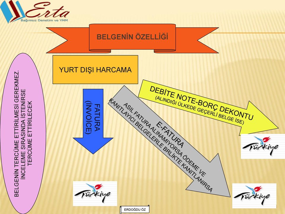 ĠNCELEME SIRASINDA ĠSTENĠRSE