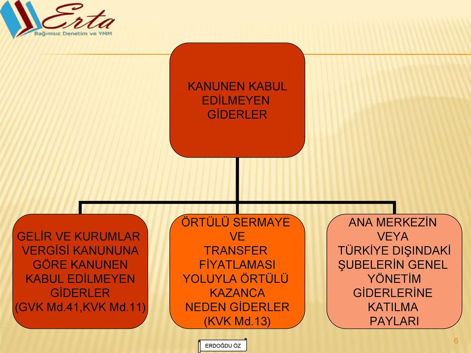 11) ÖRTÜLÜ SERMAYE VE TRANSFER FĠYATLAMASI YOLUYLA ÖRTÜLÜ KAZANCA NEDEN