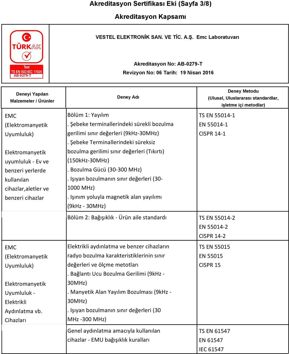 Işıyan bozulmanın sınır değerleri (30-1000 MHz). Işınım yoluyla magnetik alan yayılımı (9kHz - 30MHz) TS EN 55014-1 EN 55014-1 CISPR 14-1 Uyumluluk - Elektrikli Aydınlatma vb.