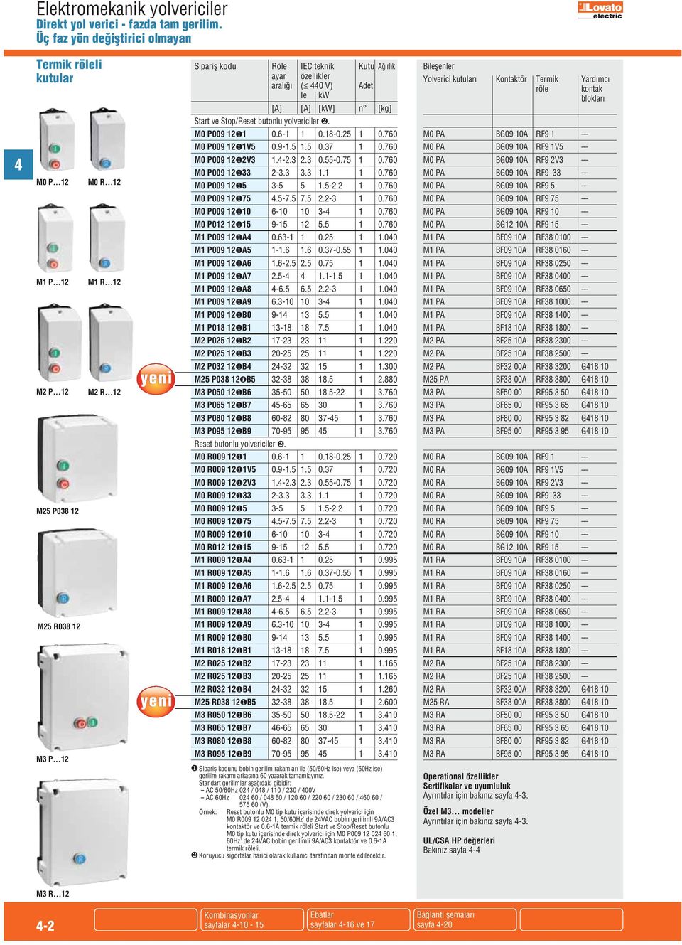 6-0.8-0.2 0.760 M0 P009 2❶V 0.9-.. 0.7 0.760 M0 P009 2❶2V.-2. 2. 0.-0.7 0.760 M0 P009 2❶ 2-... 0.760 M0 P009 2❶ -.-2.2 0.760 M0 P009 2❶7.-7. 7. 2.2-0.760 M0 P009 2❶0 6-0 0-0.760 M0 P02 2❶ 9-2. 0.760 M P009 2❶A 0.