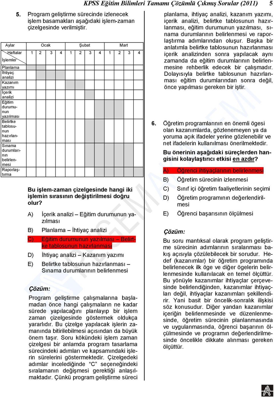 Raporlaştırma KPSS Eğitim Bilimleri Tamamı Çözümlü Çıkmış Sorular (2011) 5 1 2 3 4 1 2 3 4 1 2 3 4 Bu işlem-zaman çizelgesinde hangi iki işlemin sırasının değiştirilmesi doğru olur?