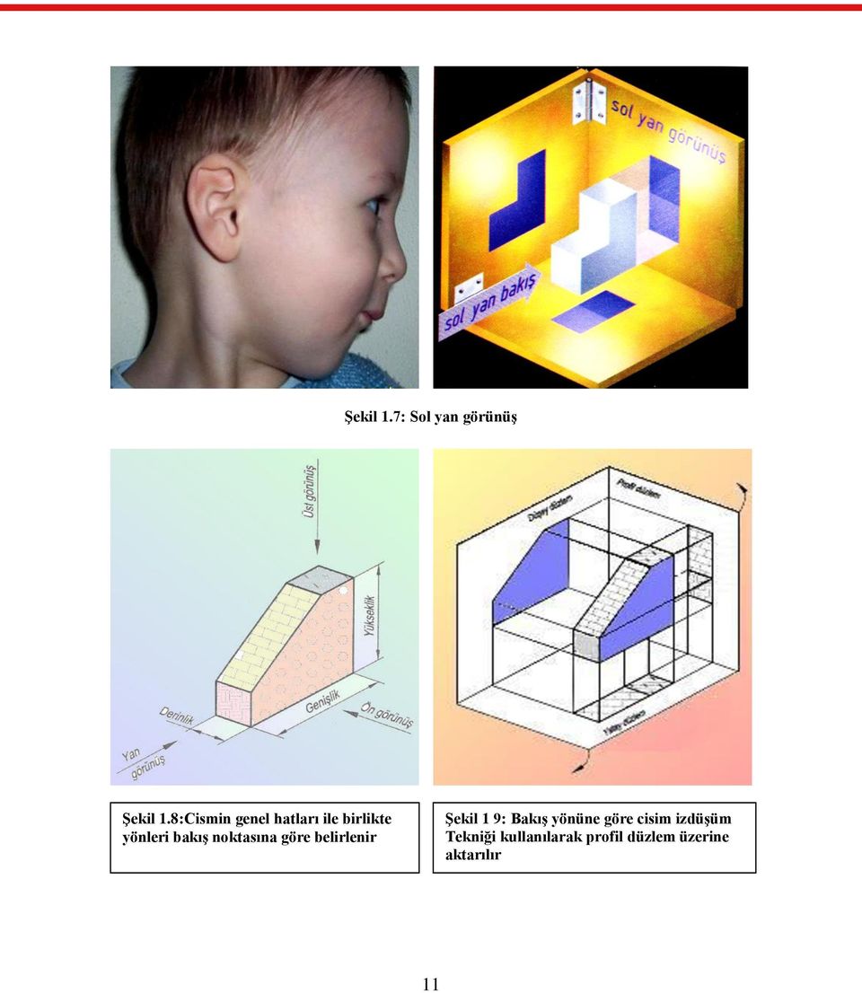 noktasına göre belirlenir Şekil 1 9: Bakış yönüne