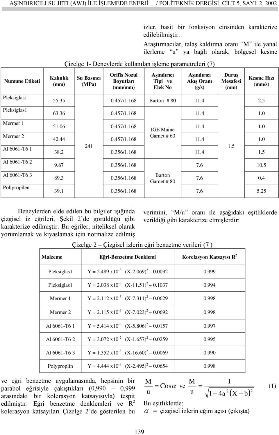 35 Çizelge 1- Deneylerde kullanılan işleme parametreleri (7) Su Basıncı (MPa) Orifis Nozul Boyutları (mm/mm) 63.36 0.457/1.168 Aşındırıcı Tipi ve Elek No Aşındırıcı Akış Oranı (g/s) 0.457/1.168 Barton # 80 11.