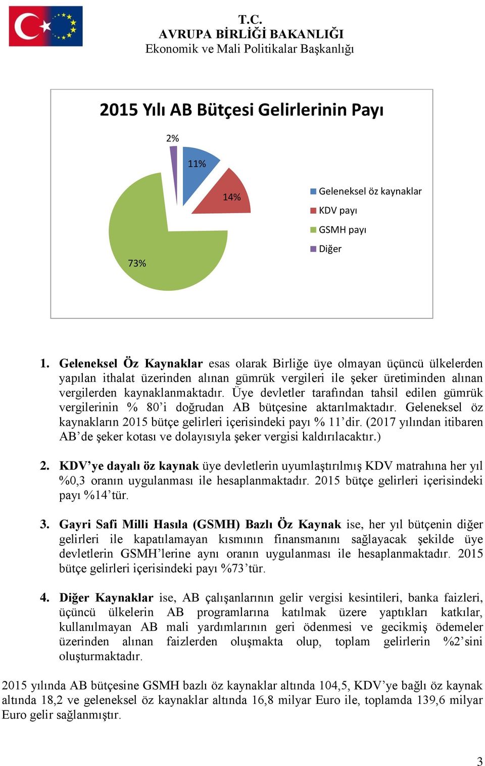 Üye devletler tarafından tahsil edilen gümrük vergilerinin % 80 i doğrudan AB bütçesine aktarılmaktadır. Geleneksel öz kaynakların 2015 bütçe gelirleri içerisindeki payı % 11 dir.