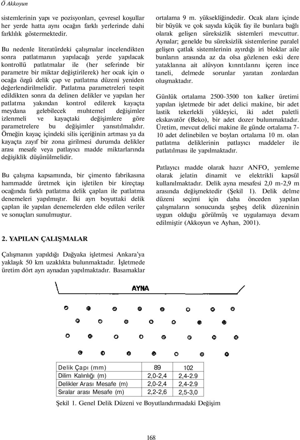 özgü delik çap ve patlatma düzeni yeniden değerlendirilmelidir.