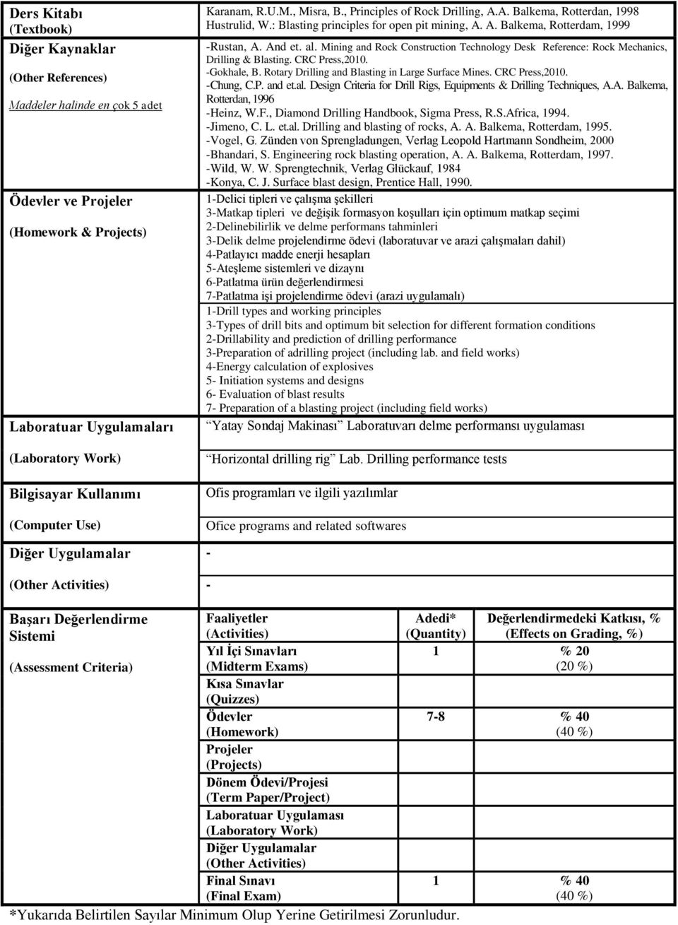 And et. al. Mining and Rock Construction Technology Desk Reference: Rock Mechanics, Drilling & Blasting. CRC Press,2010. -Gokhale, B. Rotary Drilling and Blasting in Large Surface Mines.