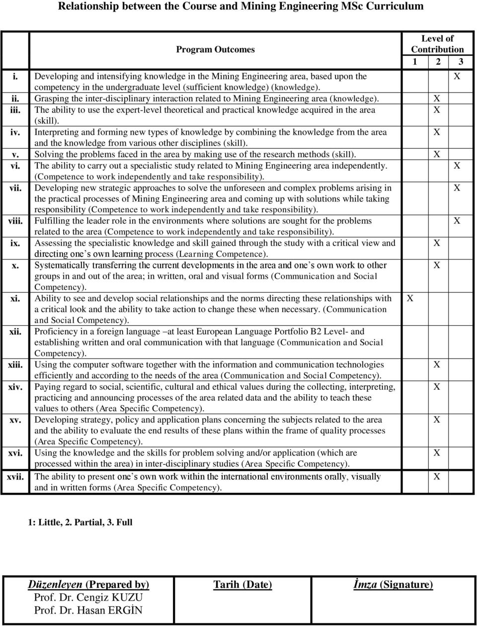 Grasping the inter-disciplinary interaction related to Mining Engineering area (knowledge). iii. The ability to use the expert-level theoretical and practical knowledge acquired in the area (skill).