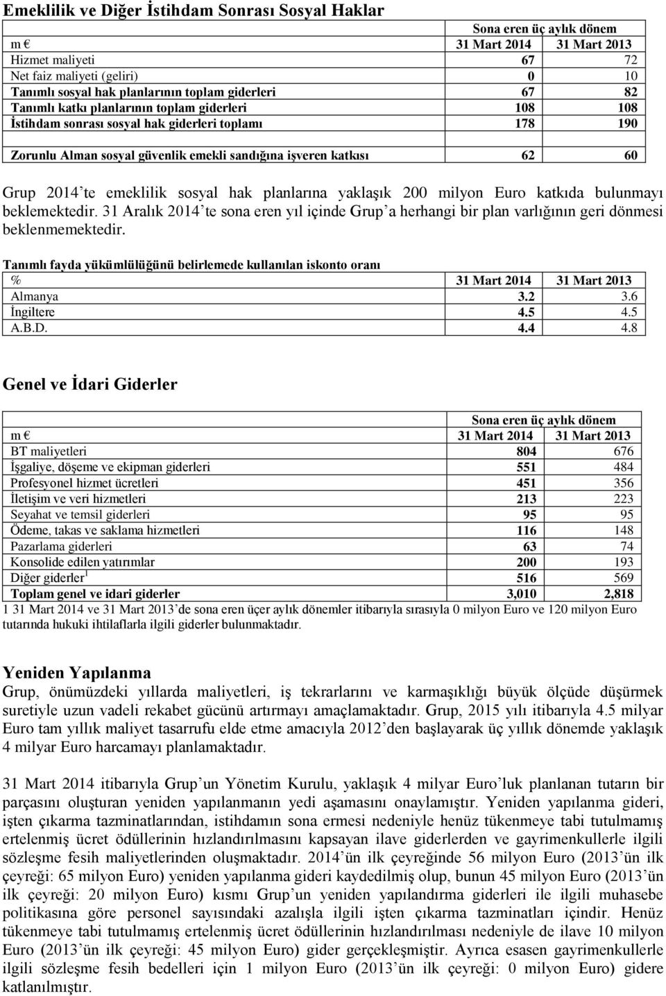 te emeklilik sosyal hak planlarına yaklaşık 200 milyon Euro katkıda bulunmayı beklemektedir. 31 Aralık 2014 te sona eren yıl içinde Grup a herhangi bir plan varlığının geri dönmesi beklenmemektedir.