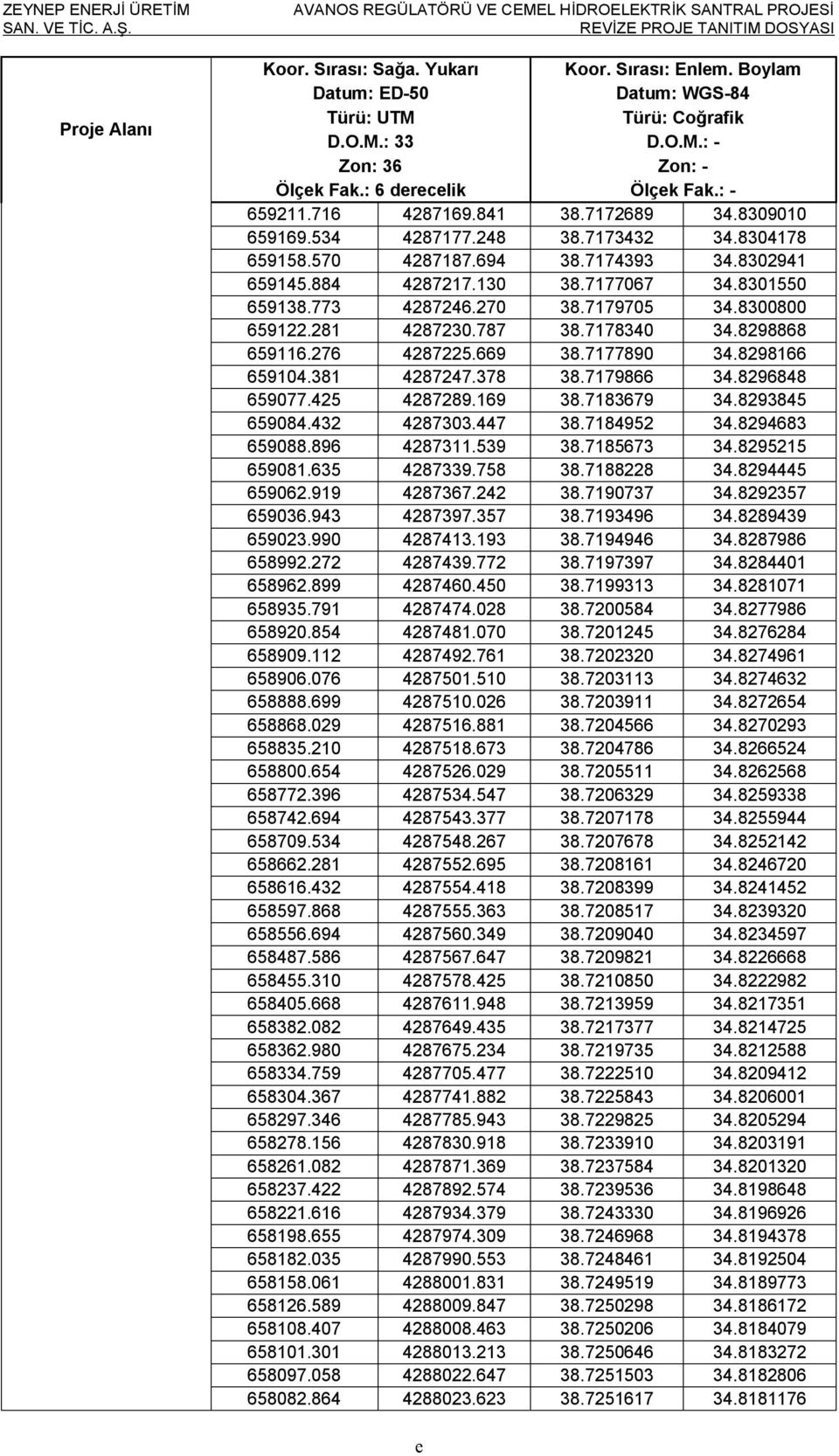 7179705 34.8300800 659122.281 4287230.787 38.7178340 34.8298868 659116.276 4287225.669 38.7177890 34.8298166 659104.381 4287247.378 38.7179866 34.8296848 659077.425 4287289.169 38.7183679 34.