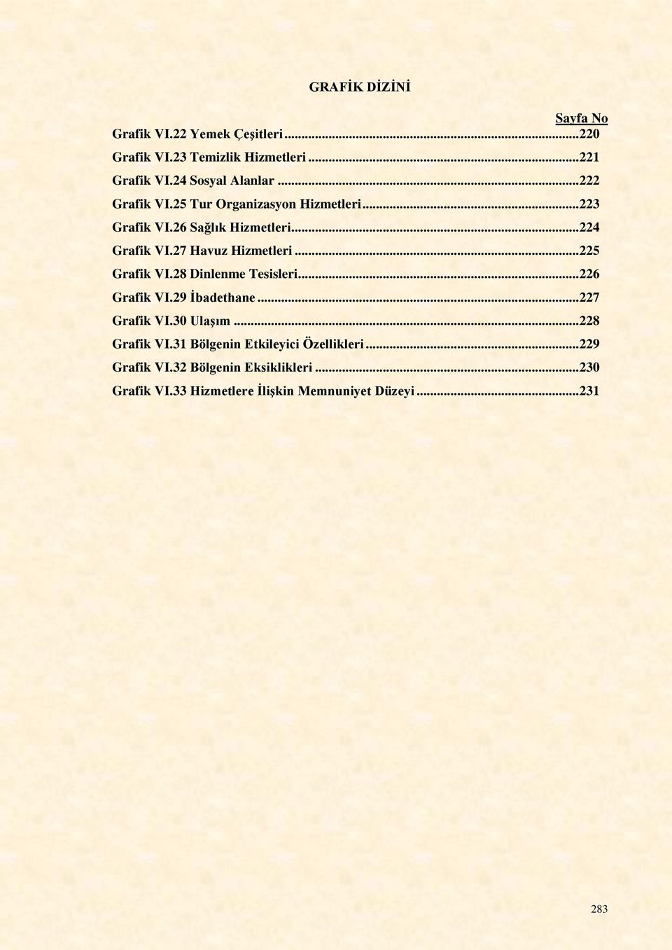 28 Dinlenme Tesisleri... 226 Grafik VI.29 İbadethane... 227 Grafik VI.30 Ulaşım... 228 Grafik VI.