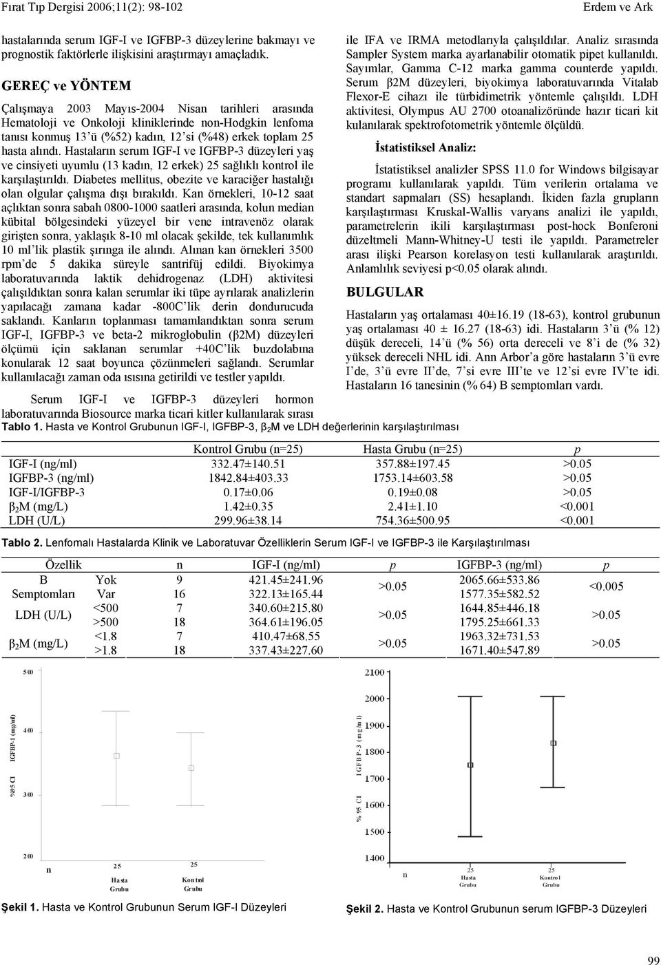 Hastaların serum IGF-I ve IGFBP-3 düzeyleri yaş ve cinsiyeti uyumlu (13 kadın, 12 erkek) 25 sağlıklı kontrol ile karşılaştırıldı.