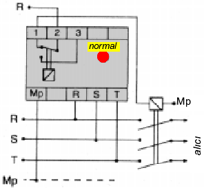 FAZ SIRASI RÖLESİ Bilindiği gibi üç fazlı asenkron motorlarda, fazların ikisi yer değiştirdiğinde rotorun dönüş yönü değişmektedir.