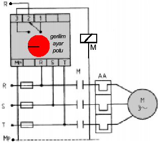 AŞIRI ve DÜŞÜK GERİLİM RÖLELERİ Asenkron motorlar, ±% 10'luk gerilim değişmelerinde normal çalışırlar. Gerilimin daha fazla yükselmesi ya da düşmesi halinde, motor akımı artar.