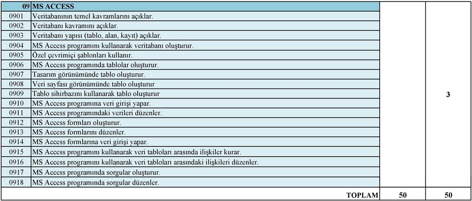 0908 Veri sayfası görünümünde tablo oluşturur 0909 Tablo sihirbazını kullanarak tablo oluşturur 0910 MS Access programına veri girişi yapar. 0911 MS Access programındaki verileri düzenler.