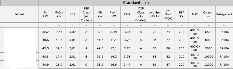 com Yılda bir kez